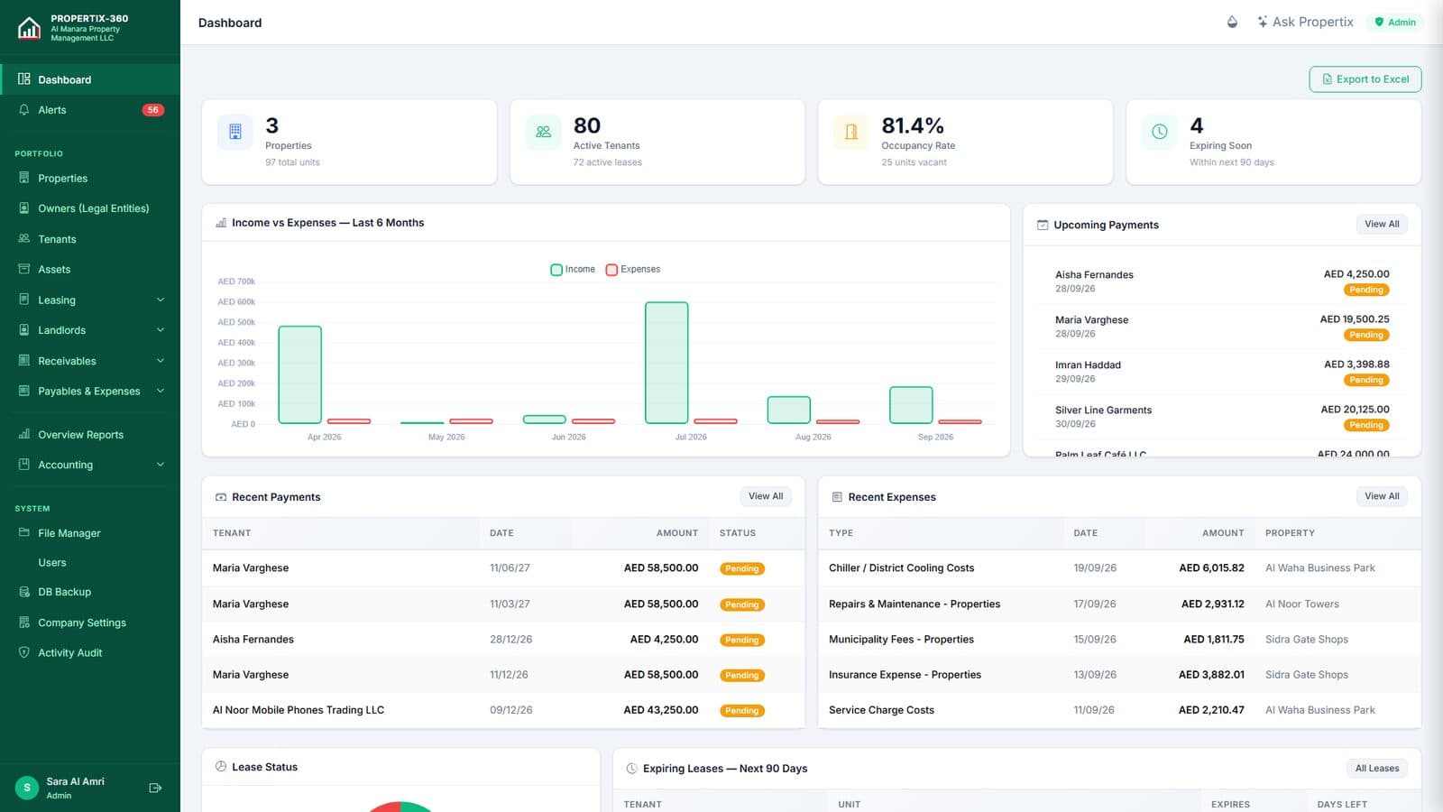 Management dashboard