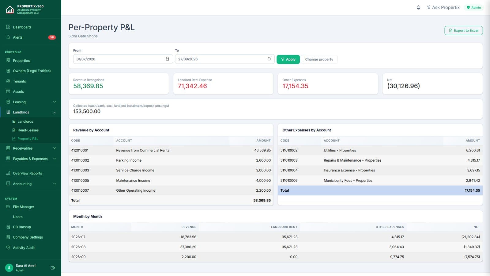 Per-property P&L